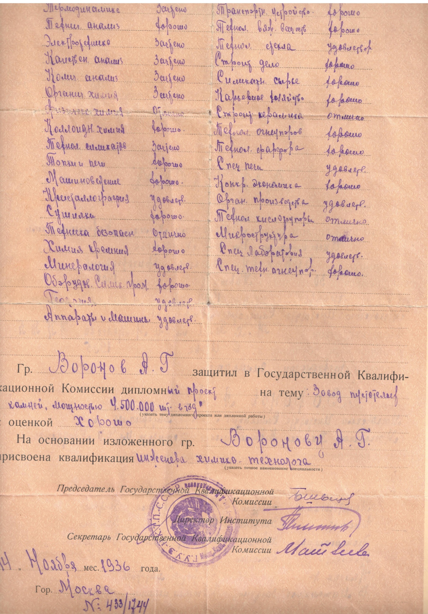 Диплом Московского химико-технологического института на имя Воронова Алексея Григорьевича. 1936 год. Диплом Московского химико-технологического института на имя Воронова Алексея Григорьевича. 1936 год.