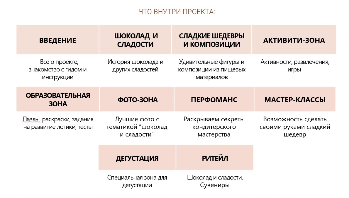 О проекте